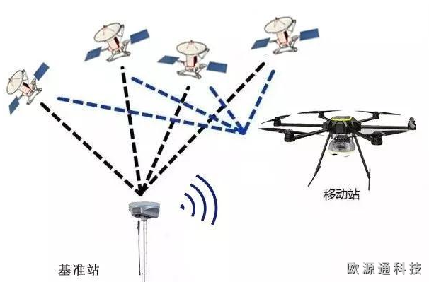 影響GPS天線有哪些因素呢？