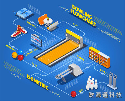 GPS有源天線和無源天線的區(qū)別