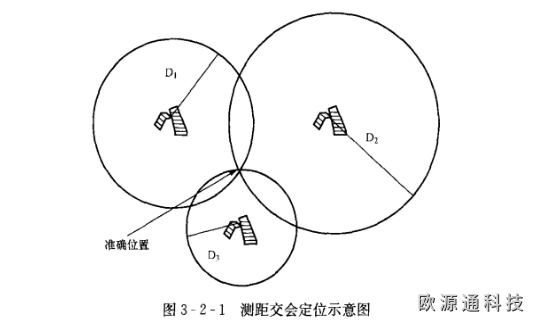 高增益天線可以解決WiFi信號不好嗎