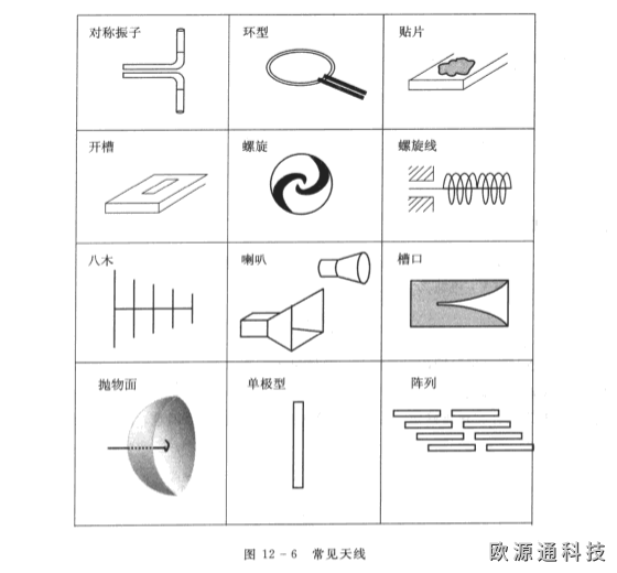 常見的天線結(jié)構(gòu)