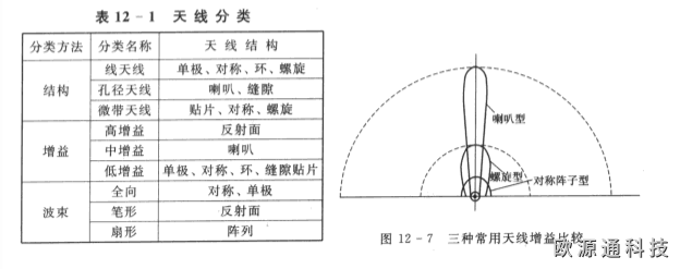 WiFi具有哪些突出的優(yōu)勢？