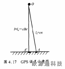 gps全球定位系統(tǒng)原理