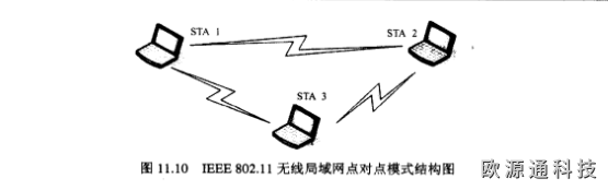 WIFI天線的作用是什么？