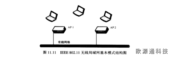 WiFi是什么