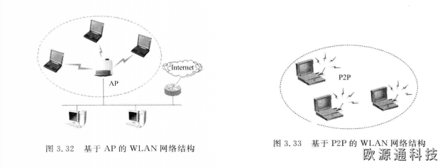 WLAN是什么？