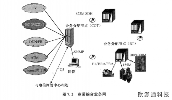 什么是微波通信