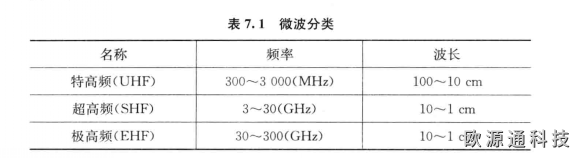 什么是微波通信