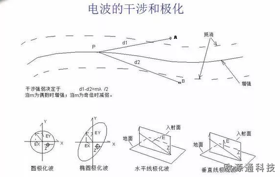 什么是微波通信