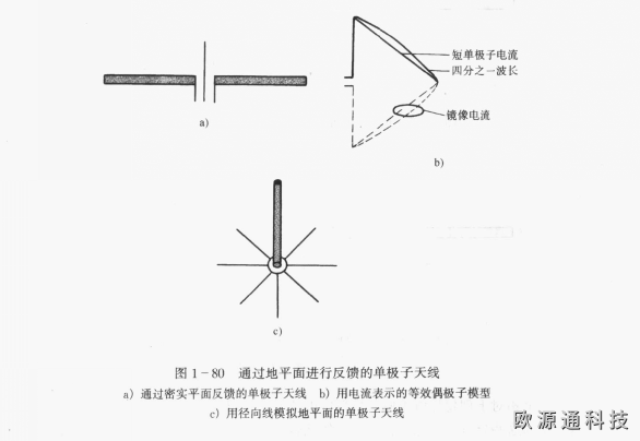 單極天線