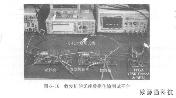 gps天線收發(fā)機(jī)的測試方案
