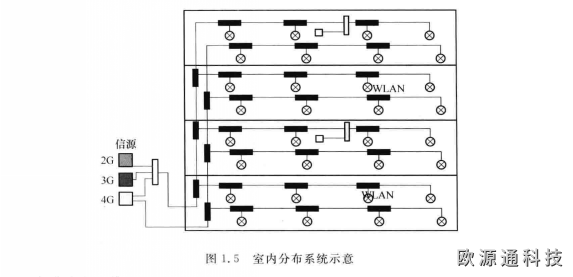 GPS天線布局方法