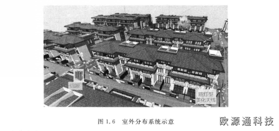 GPS天線布局方法