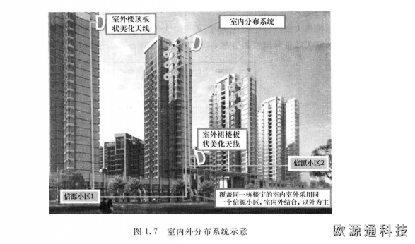 GPS天線布局方法