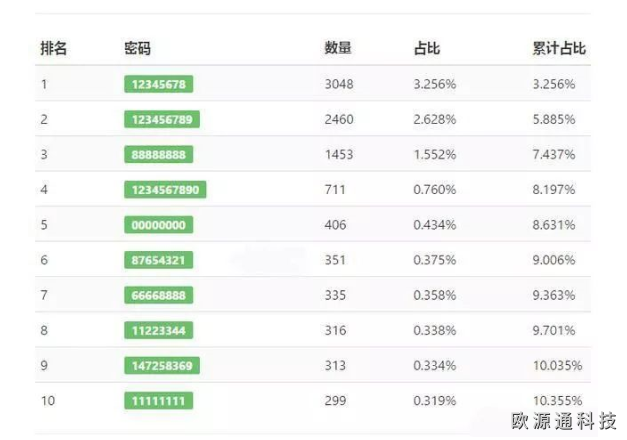 如何防止wifi萬能鑰匙蹭網(wǎng)？ 