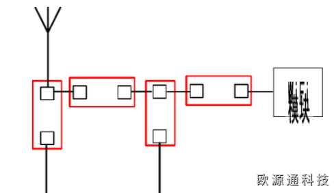 WiFi天線對PCB布局和布線的要求