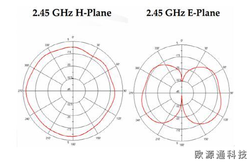 無(wú)線電頻譜基礎(chǔ)