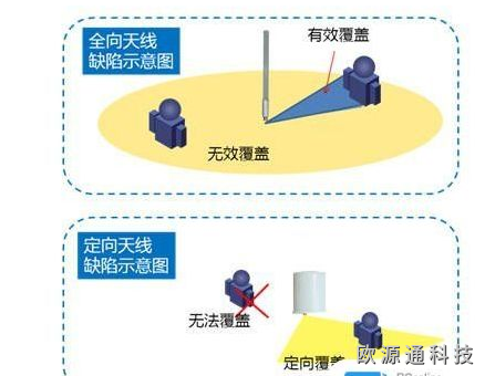 智能天線是什么