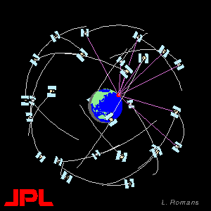 警惕！解放軍導(dǎo)彈靠GPS制導(dǎo)，美國隨時可能關(guān)閉GPS