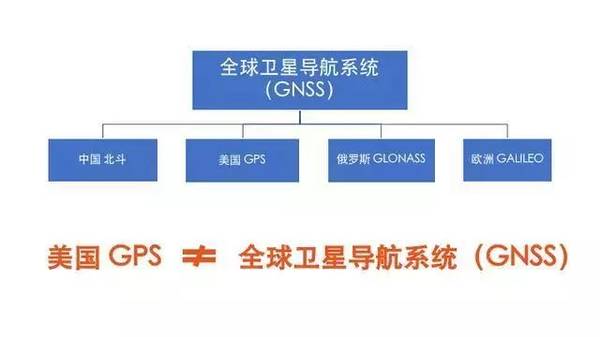 警惕！解放軍導(dǎo)彈靠GPS制導(dǎo)，美國隨時可能關(guān)閉GPS