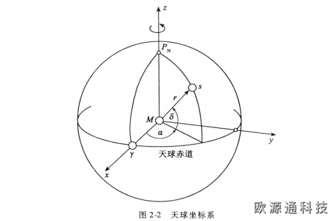 定位基準的選擇