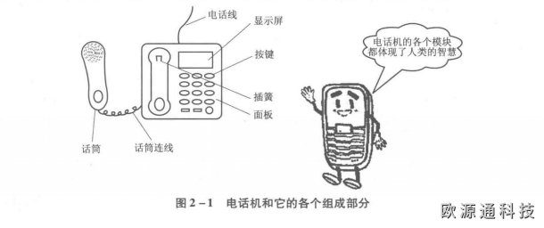 通信在電信網(wǎng)中的應(yīng)用