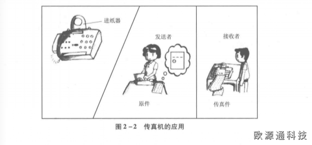 通信在電信網(wǎng)中的應(yīng)用