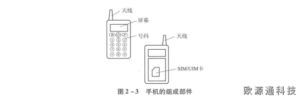 通信在電信網(wǎng)中的應(yīng)用