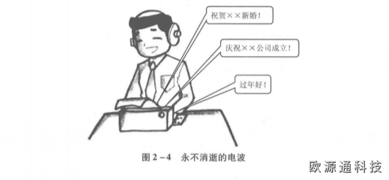 通信在電信網(wǎng)中的應(yīng)用