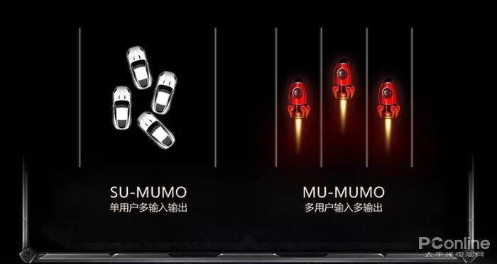 MIMO技術(shù)