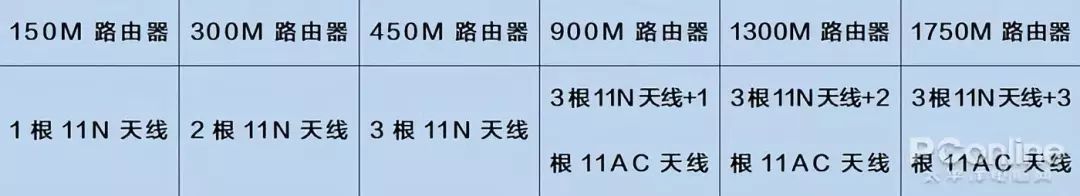 傳輸速率和天線數(shù)量的對應(yīng)關(guān)系